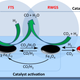 Image for article titled Researchers Have Found A Way To Convert CO2 Into Jet Fuel (And Possibly Diesel)